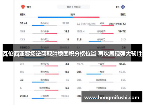 瓦伦西亚客场逆袭取胜稳固积分榜位置 再次展现强大韧性